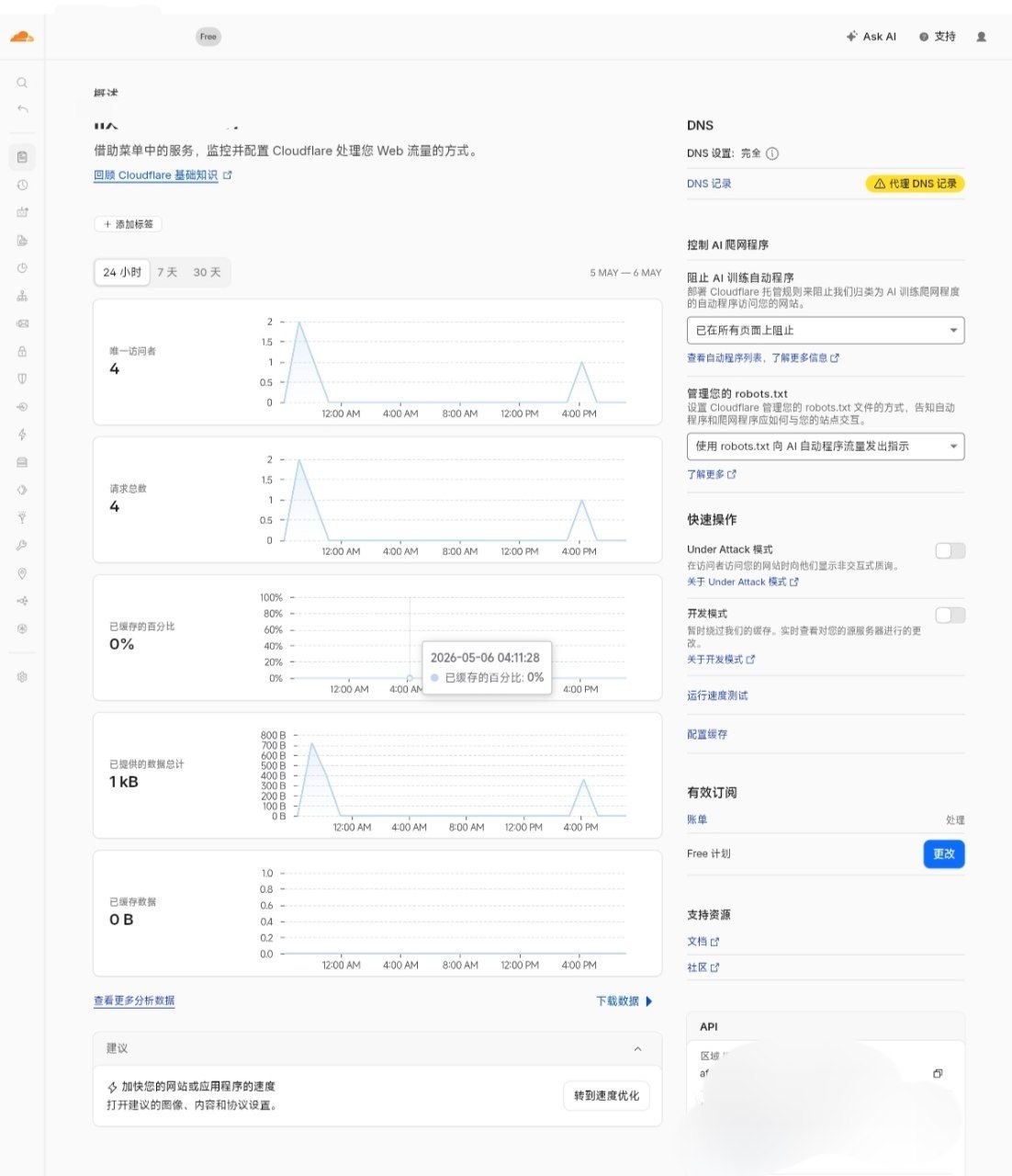 Cloudflare 概述页右侧显示 DNS 设置完全