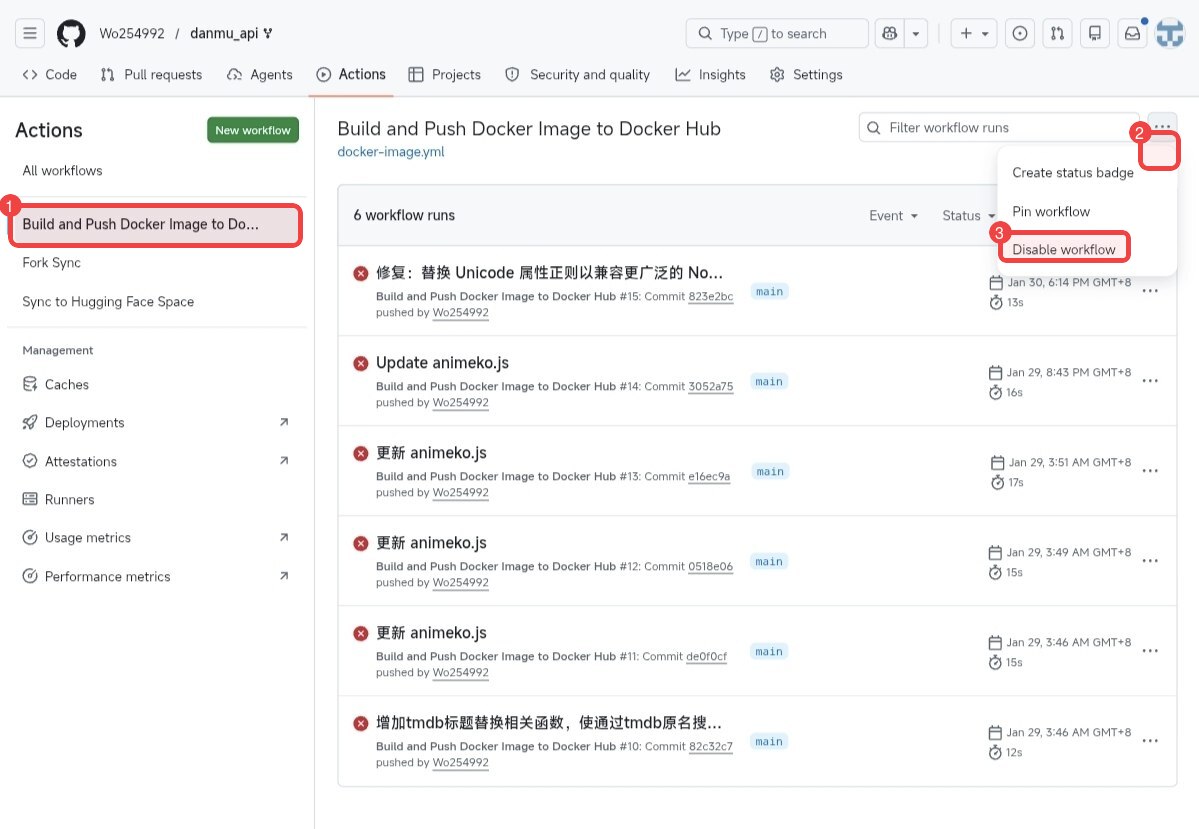 GitHub Actions Docker Hub 工作流页面右上角三点菜单中 Disable workflow 的截图，已圈出工作流、三点菜单和 Disable workflow