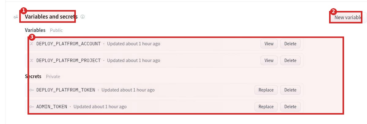 Hugging Face Space Variables and secrets 页面里最少需要配置的变量截图