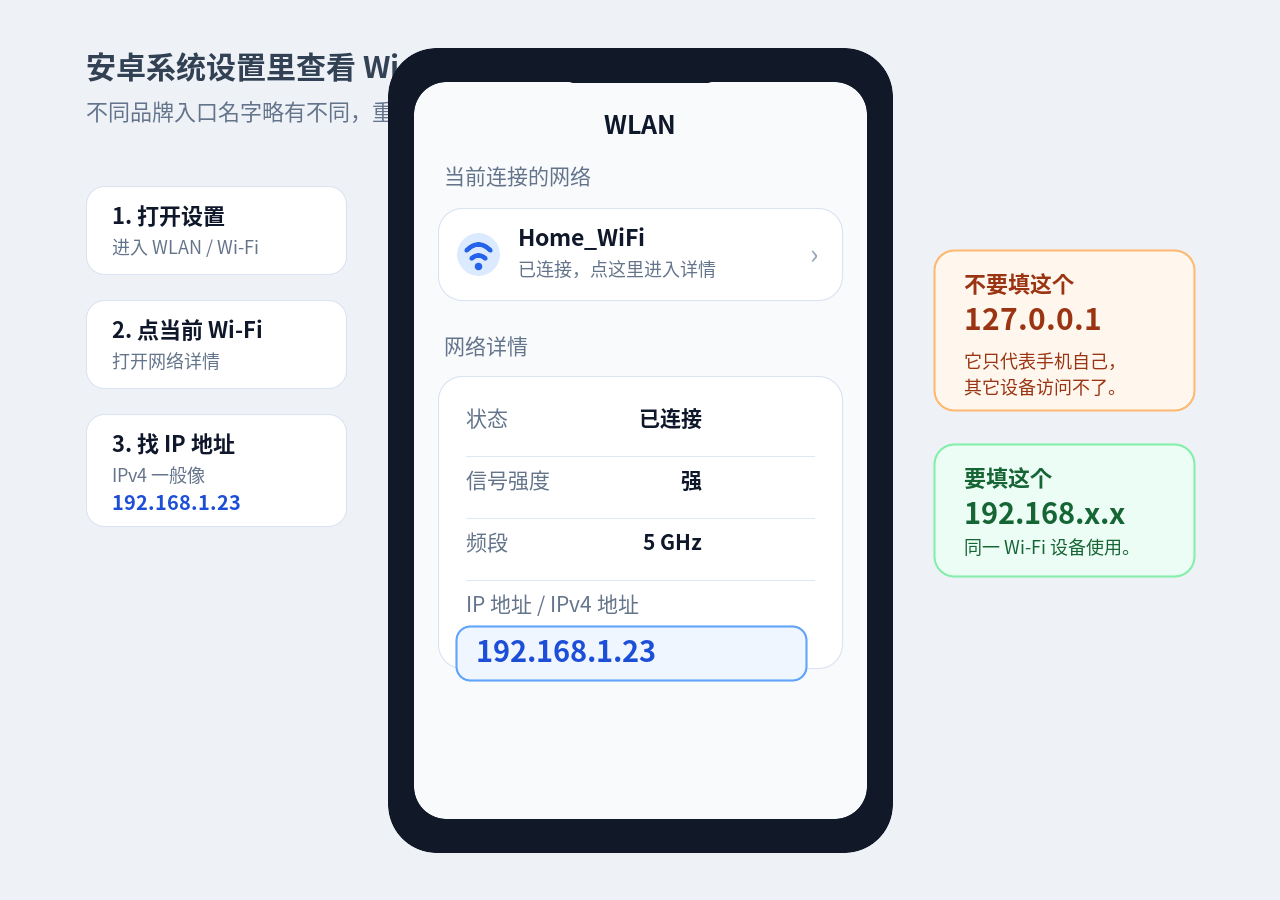 安卓 Wi-Fi 详情页查看 IPv4 地址的示例图